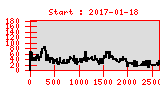 Statistica completata: 2024-04-19T10:51:28+02:00